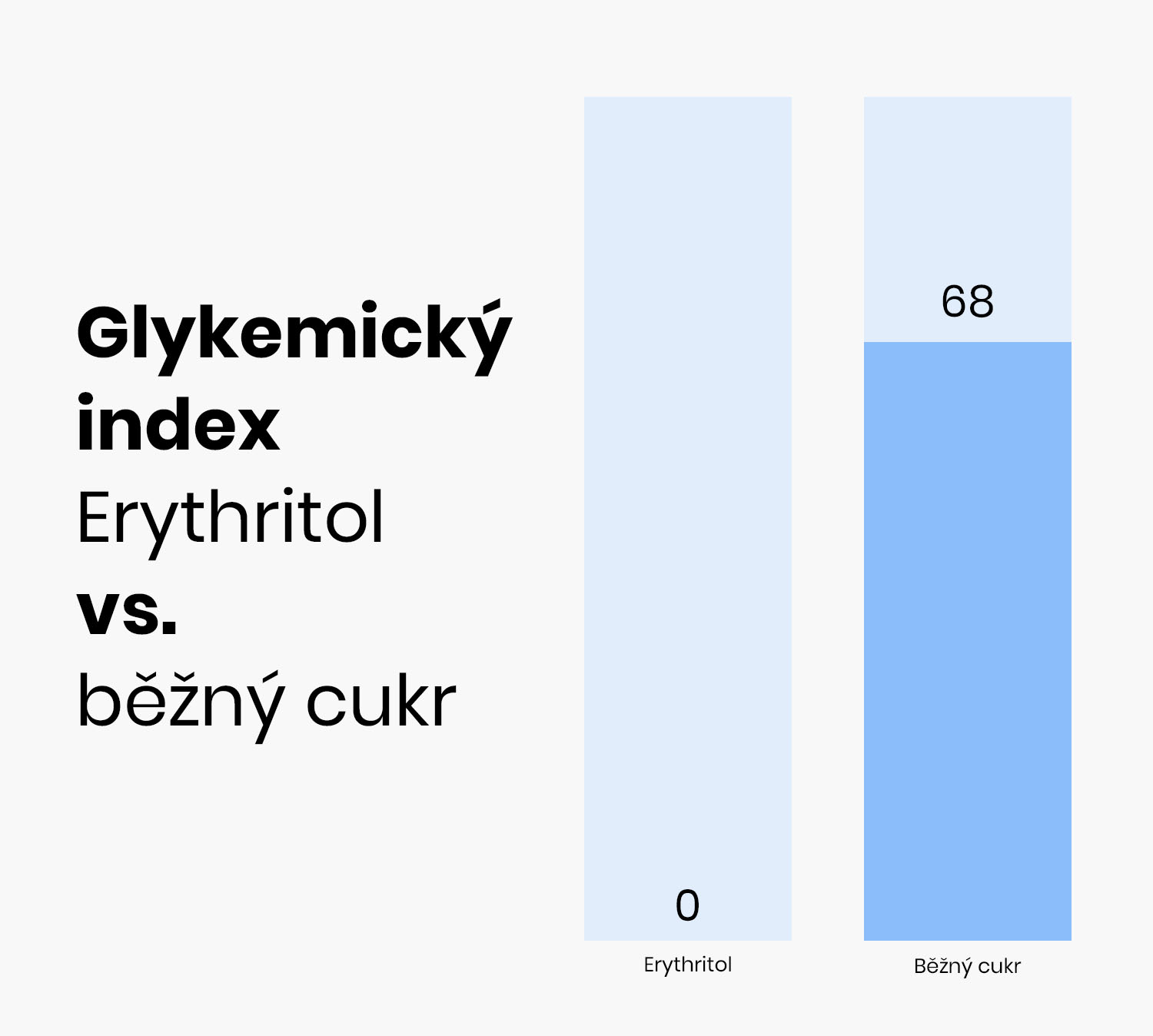 Glykemickyindex